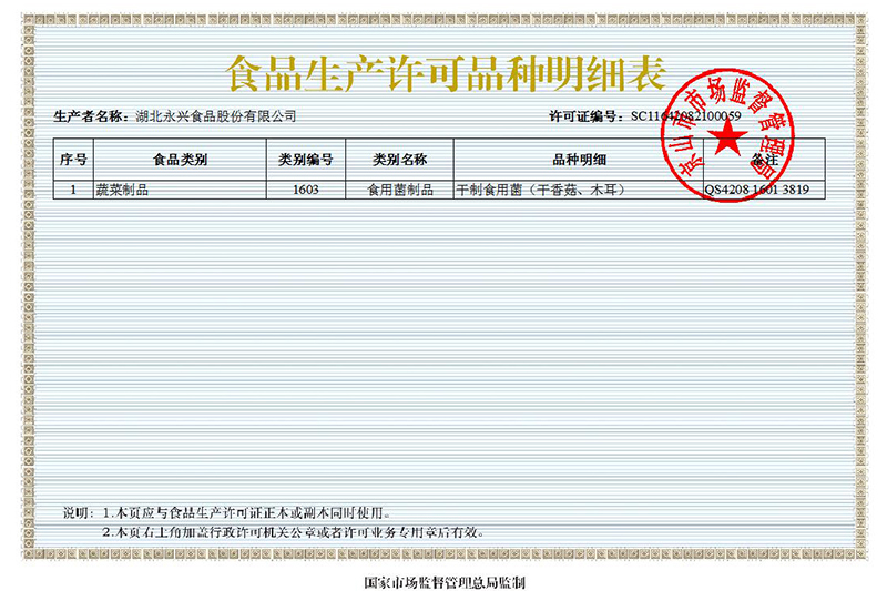 食品生产许可证明细表